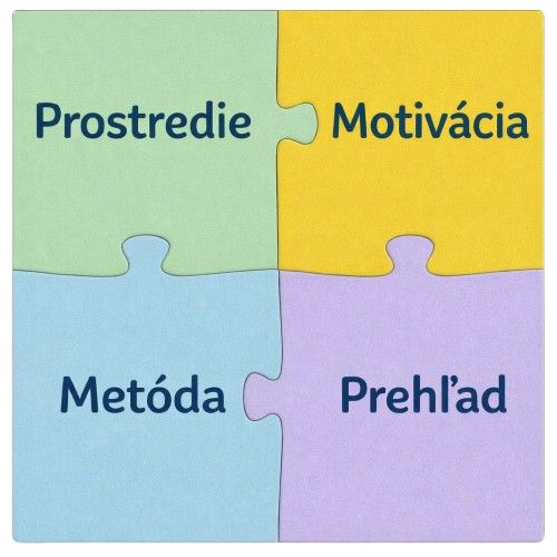 PMMP — štyri piliere: Prostredie, Motivácia, Metóda, Prehľad